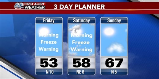 First Alert Weather Forecast: Hard freezes expected Thursday & Friday nights; warmer temperatures return by the end of the weekend