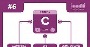 Carbon