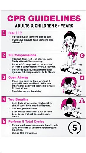 CPR Procedure l CPR Training l CPR Demonstration l Cardio Pulmonary Resuscitation