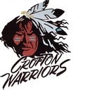 Crofton High School (NE)  Basketball