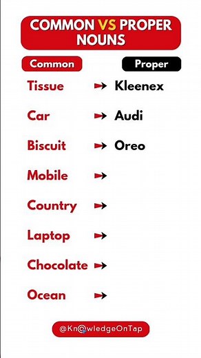 Common and Proper Nouns in English #esl #nouns
