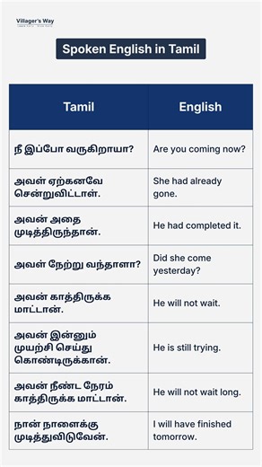 Spoken English Sentences | 9 Daily Use English Words | Learn Spoken English in Tamil | #learnenglish
