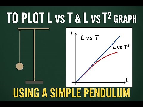 To plot L vs T & L vs T² graph using a simple pendulum and to find the length of second's pendulum.