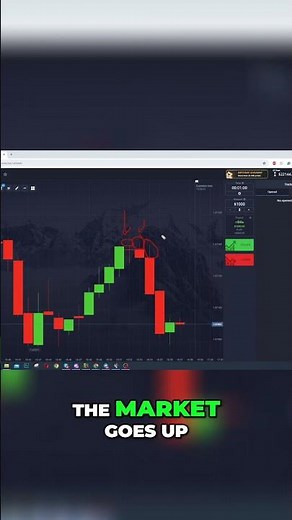 Master Binary Options Candlesticks 🚀