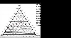 hunter-nash-method-for-lle-example-problems