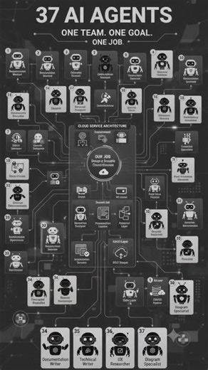 Cloud Architecture Disaster