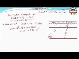 Irrigation Application Efficiency and Deep Percolation Ratio GATE 2013 Q-42