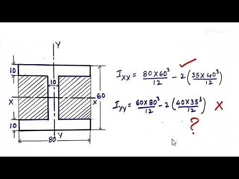 Moment of inertia of symmetrical I section, shortcut method