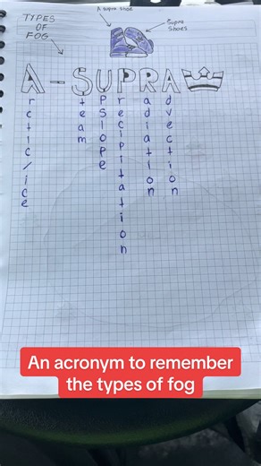 An acronym to remember the types of fog #aviation #studentpilot #aviationdaily #studentpilotlife #easyaviationreviews