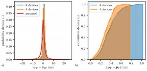 Network Radar 2 3 – Manage And Configure Network Devices