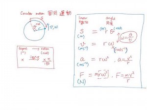 09 圓周運動 Circular Motion [Physics Quick Revision 物理速讀]