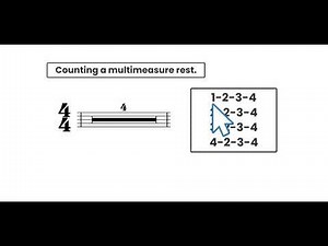 Multimeasure rests- how to count them