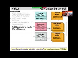 The Visitor Pattern (Part 4)