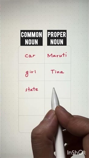 Common noun versus proper nouns. Easy examples.