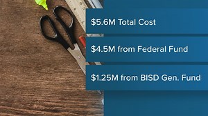 Beaumont ISD approves contract for new district-wide security camera system