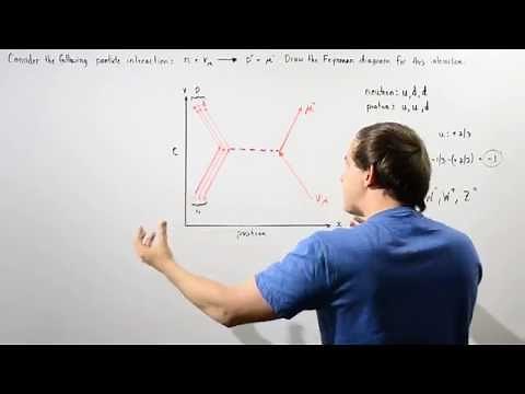 Drawing Feynman Diagram Example