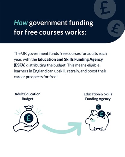 2.2K views | Are the courses really free? 廊 Yes *and here’s how.*...