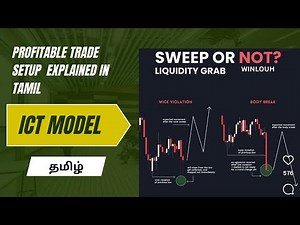How to trade wick violation structure and body break structure