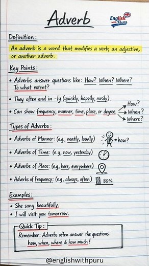 Adverb in English Grammar | What is an Adverb? | Parts of speech | HandwrittenNotes