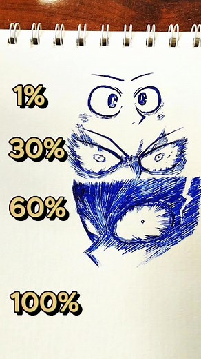 How to Draw Midoriya's Eyes: Step-by-Step Tutorial