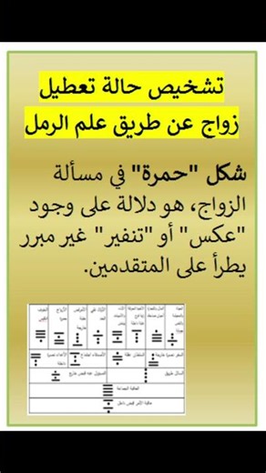 05243#طاقات_خفية#اسرار_روحانية#عالم_الروحانيات#قراءات_روحانية#علوم_الأعداد