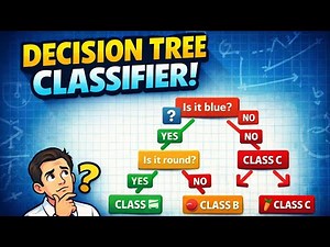 Desicion Tree algorithm