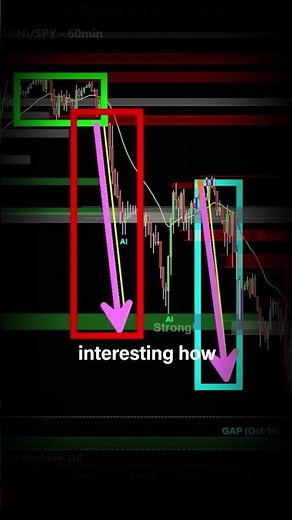 Why This Range Breakout Matters📈