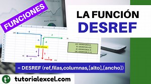 Explicación de la función DESREF en Excel. Sintaxis y usos.