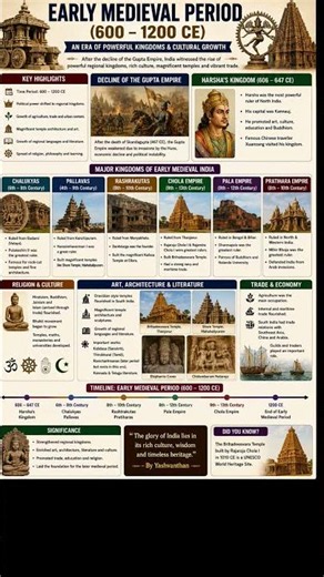 Early Medieval India (600–1200 CE) 🇮🇳 | Powerful Kingdoms & Cultural Growth Explained