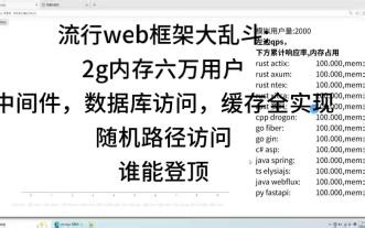 流行web框架大乱斗：2g内存六万用户，中间件数据库访问缓存全实现