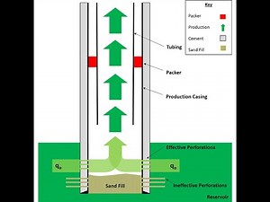 AGRC Webinar: Well Completion and Stimulation Technology
