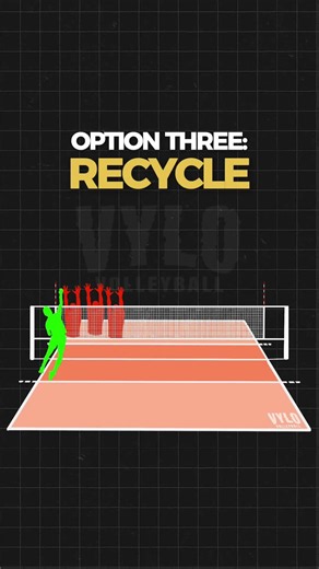 3 Ways to Beat a Triple Block in Volleyball #volleyball #volleyballplayer #vylovolleyball