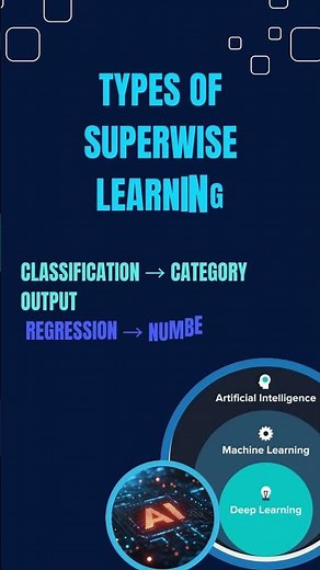 Supervised Learning Explained | AI Basics
