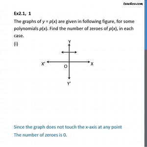 Ex 2.1, 1 - The graphs of y = p(x) are given. Find number