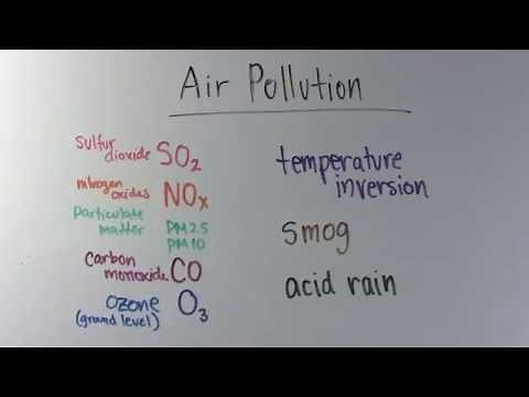 Introduction to Air Pollution