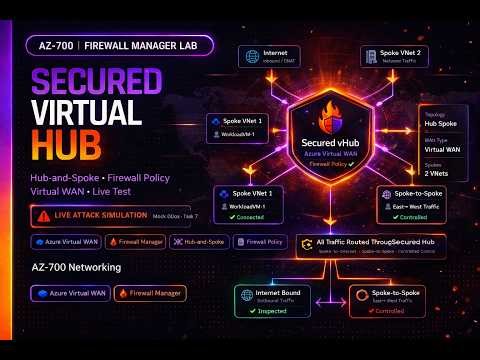 AZ-700 Lab | Secure Virtual Hub with Azure Firewall Manager | Full Walkthrough 2026
