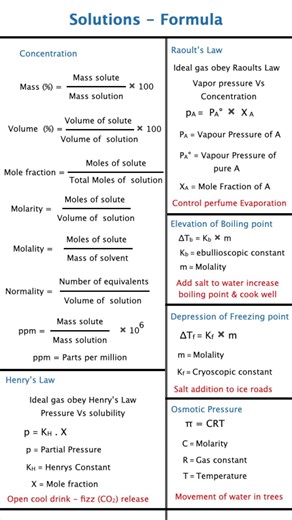 🔥 Solutions Chemistry Formula Library | All Important Formulas for NEET JEE 😍⚡