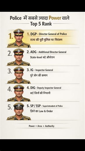 Police में सबसे ज़्यादा Power वाले Top 5 Rank | Most Powerful Police Ranks in India