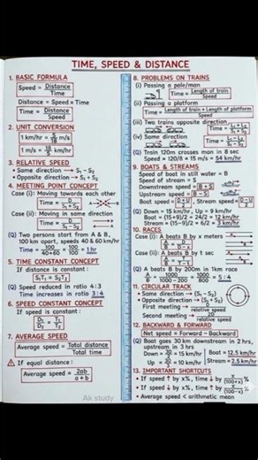 Time,Speed & Distance formulas 😱 इतना आसान कभी नहीं देखा 💥 / all math formula || #mathformula #short