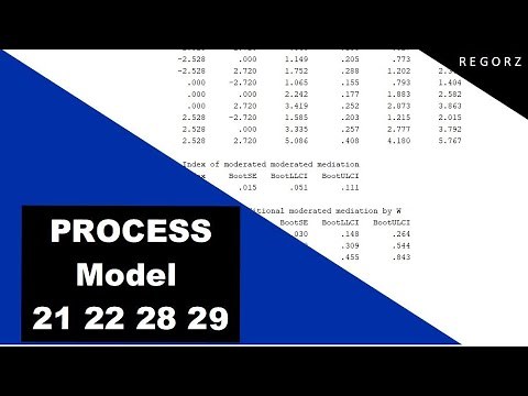 Moderated Moderated Mediation with PROCESS Model 21, 22, 28, 29