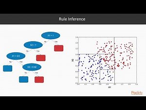 Making Predictions with Data and Python : The Course Overview | packtpub.com