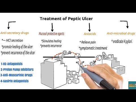 Treatment of peptic ulcer ( Anti-secretory Drugs )