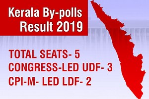 UDF wins 3 seats, ruling LDF wrests two prestigious seats in Kerala