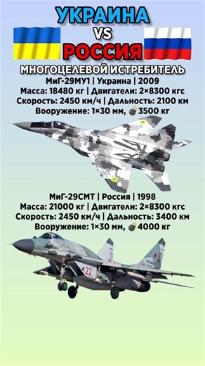 МиГ-29МУ1 VS МиГ-29СМТ #benderhistory #танки #самолеты #история #shorts