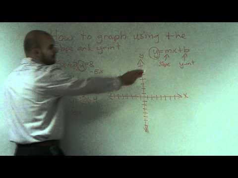 Graphing an equation in standard form using slope and Y-intercept