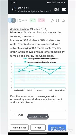 let's start to prepare prelims exam in 30 days