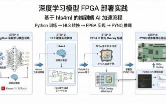 从 TensorFlow/PyTorch 到 FPGA 推理：hls4ml 自动化部署实践