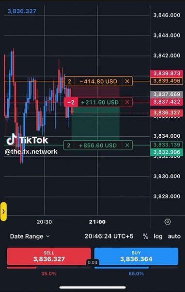 Forex Trading Loss: Lessons Learned for Success