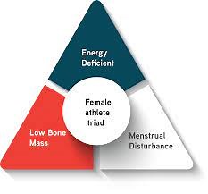 The Female Athlete Triad