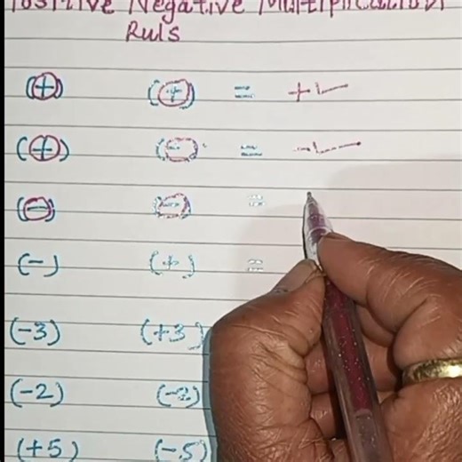 Positive ,negative ,multiplication rules